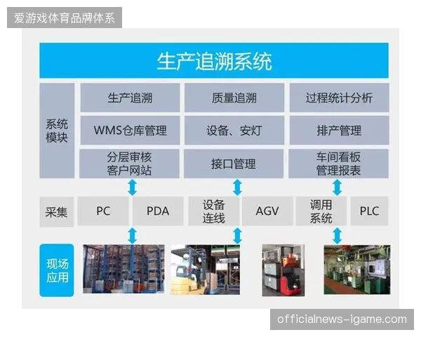 数字化仓储体系如何通过存货周转率提升赛事运营利润空间